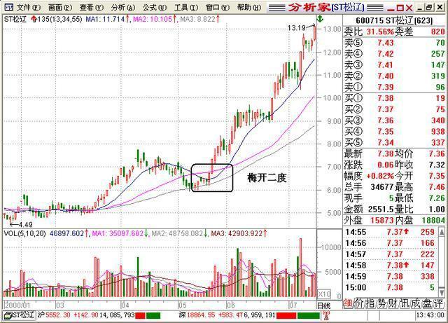 股民大家庭股票_股票抄底口诀_135均线战法