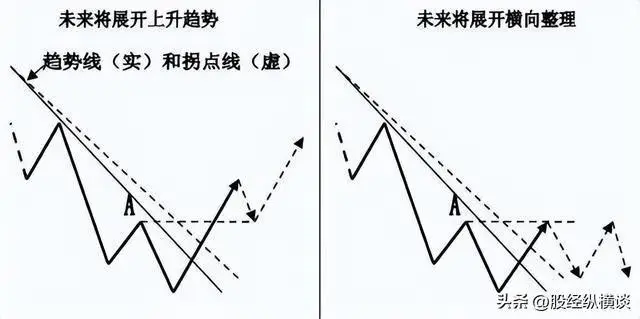 投资趋势交易方法_股票投资个人素质要求_你见过炒股技术好的人嘛