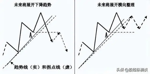 股票投资个人素质要求_你见过炒股技术好的人嘛_投资趋势交易方法
