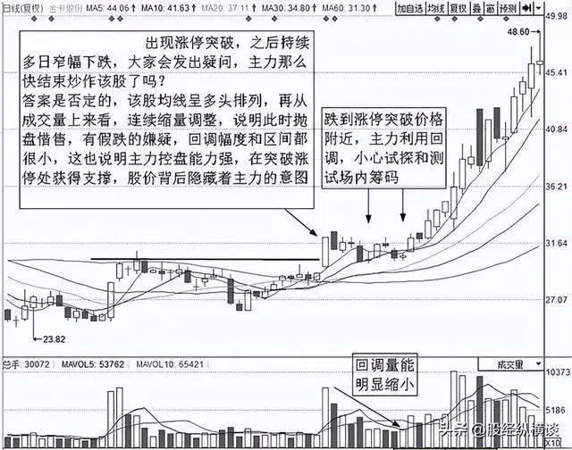 投资趋势交易方法_股票投资个人素质要求_你见过炒股技术好的人嘛