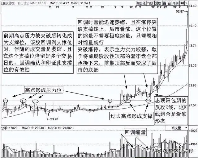 你见过炒股技术好的人嘛_投资趋势交易方法_股票投资个人素质要求