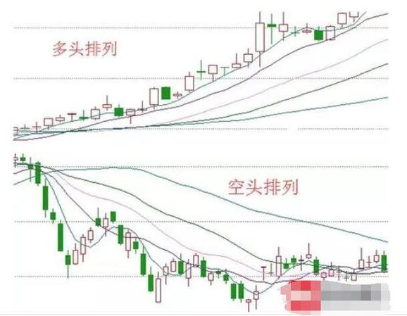 股票多头空头策略_投资者预期行为分析_炒股多空双方如何看
