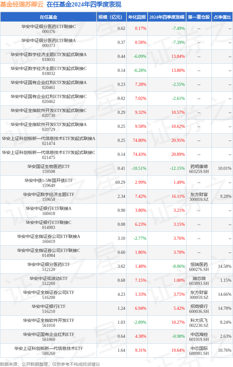 华安中证全指软件开发ETF规模变化_华安中证全指软件开发ETF四季报_金融基金软件开发