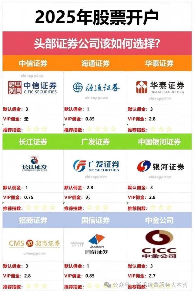 炒股开户风险有哪些类型_炒股开户风险有多大_炒股开户有风险吗