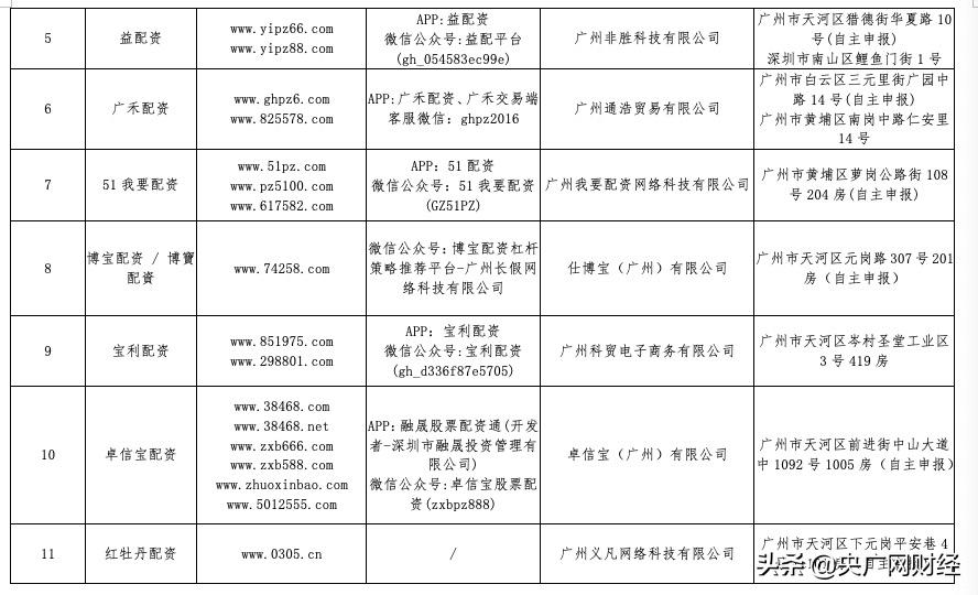 股票配资公司合法不_配资合法股票公司有哪些_股票配资公司合法吗