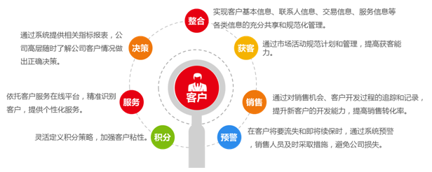 中意财险CRM系统上线_用友金融CRM系统应用_java开源crm系统 金融