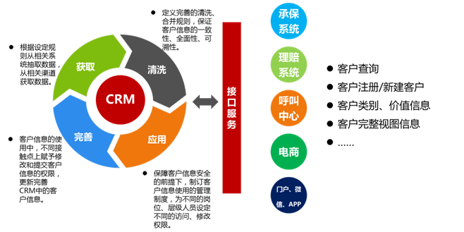 中意财险CRM系统上线_java开源crm系统 金融_用友金融CRM系统应用