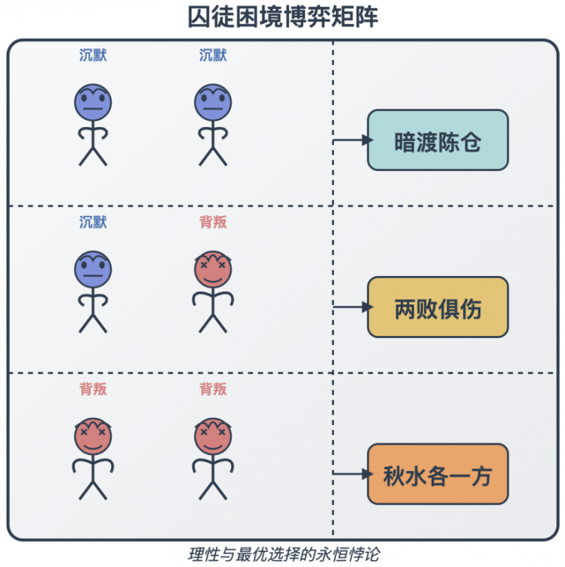 全球首个多智能体金融博弈系统开源——用AI重构金融科技新范式