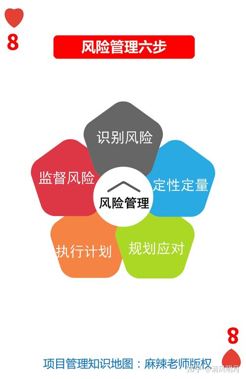 合规风险监测与评估技术挑战_合规风险应对策略持续改进_金融安全的预警机制与风险控制研究