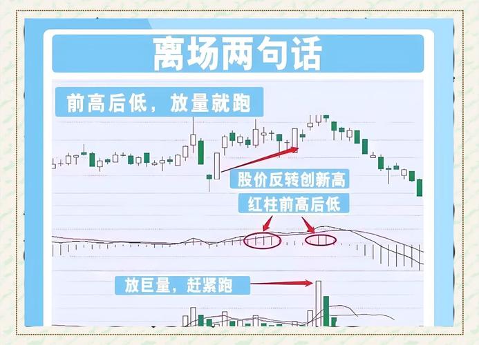 短线炒股获利技巧_短线炒股成交量买卖时机筹码峰