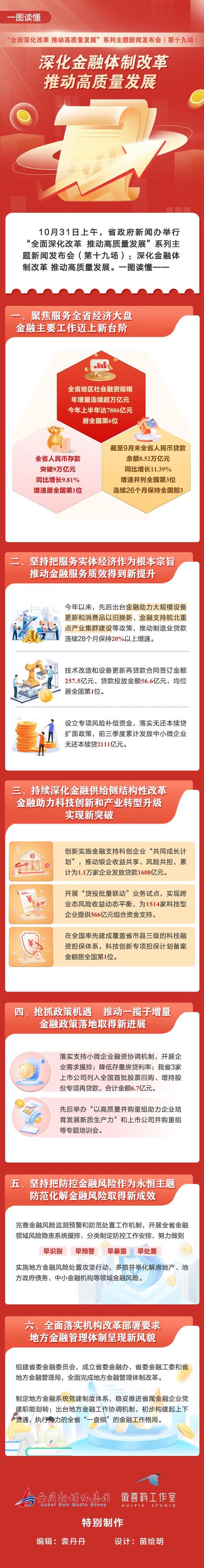 金融供给侧结构性改革_完善融资结构体系_中国金融市场的结构
