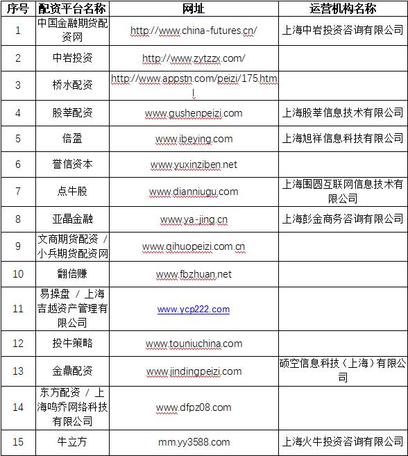 股票配资公司合法不_股票配资公司合法吗_股票配资公司犯法吗