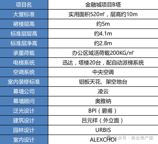 富力国际金融中心_汇金国际金融中心 广州天河区写字楼_汇金国际金融中心 220米天际塔尖地标