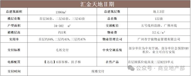 汇金国际金融中心 广州天河区写字楼_富力国际金融中心_汇金国际金融中心 220米天际塔尖地标