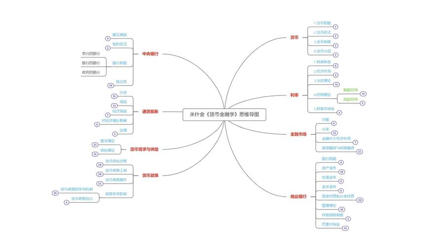 金融功能理论_互联网金融理论结构_互联网金融信用评级