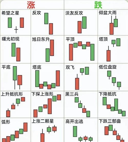 初学者炒股技巧_股票基础知识学习_炒股入门知识txt下载