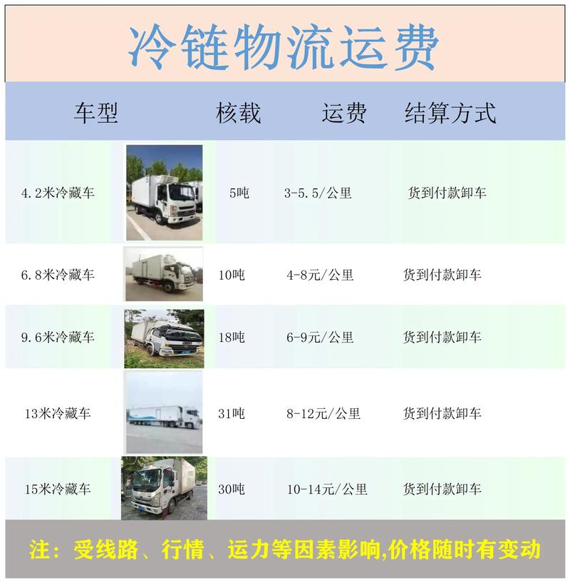 冷链物流融资解决方案_冷链数据采集贷款指南_物流金融发展现状