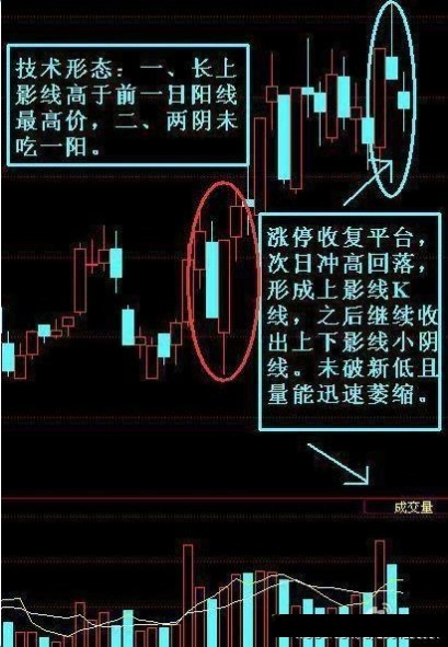 资金管理交易策略_交易者持仓管理技巧_炒股高手心得