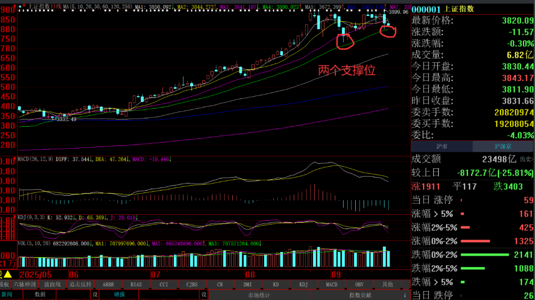 5日均线10日均线20日均线_爱炒股 均线没了_股票均线分析