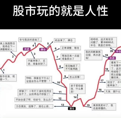 散户炒股为何赚少亏多原因_交易行为缺陷散户_炒股散户必亏的原因