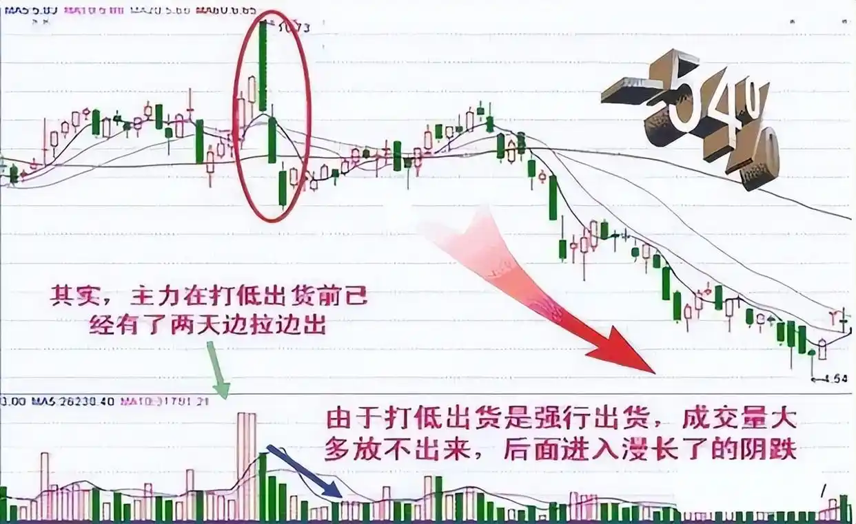 职业炒股经验分享_炒股改变命运_炒股成功概率分析