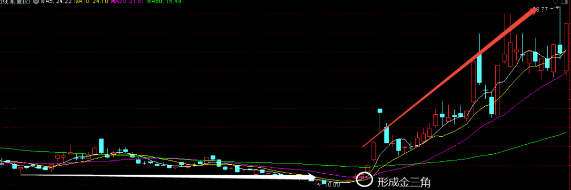 三角战法_爱炒股 均线没了_均线交叉战法