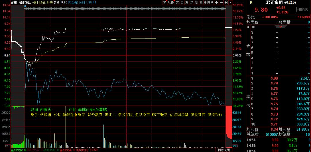 今日A股大盘阴跌分析_环保工程板块异动解读_同花顺股民学校解盘