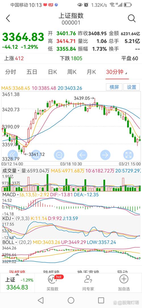 同花顺股民学校解盘_今日A股大盘阴跌分析_环保工程板块异动解读