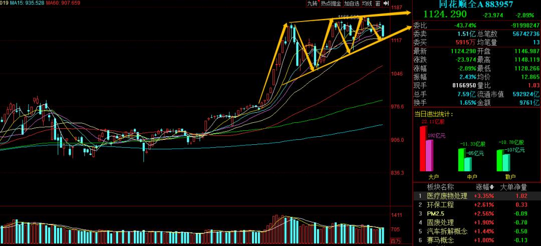 环保工程板块异动解读_同花顺股民学校解盘_今日A股大盘阴跌分析