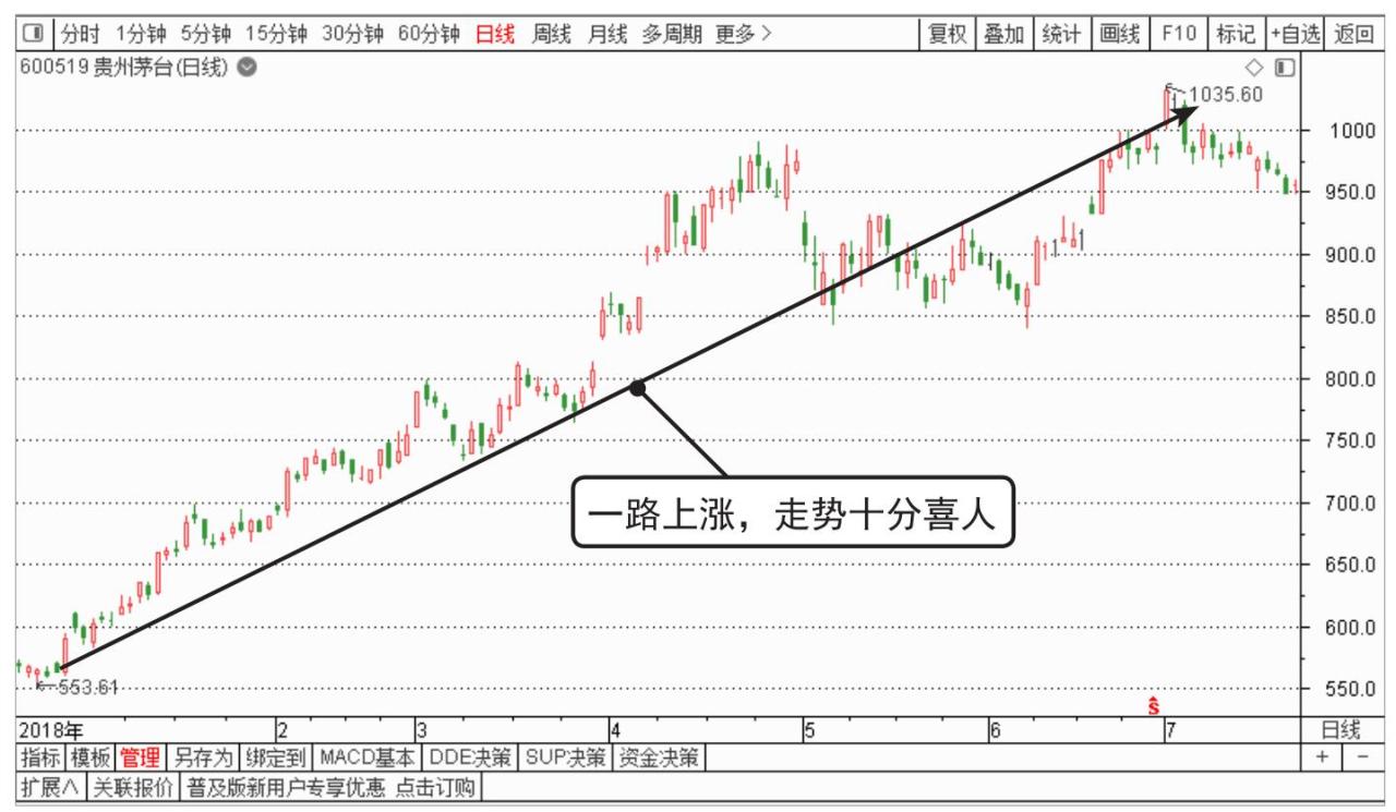 基本面三问_中国股市操作宝典1——炒股入门必读杨小丽_短线操作理念