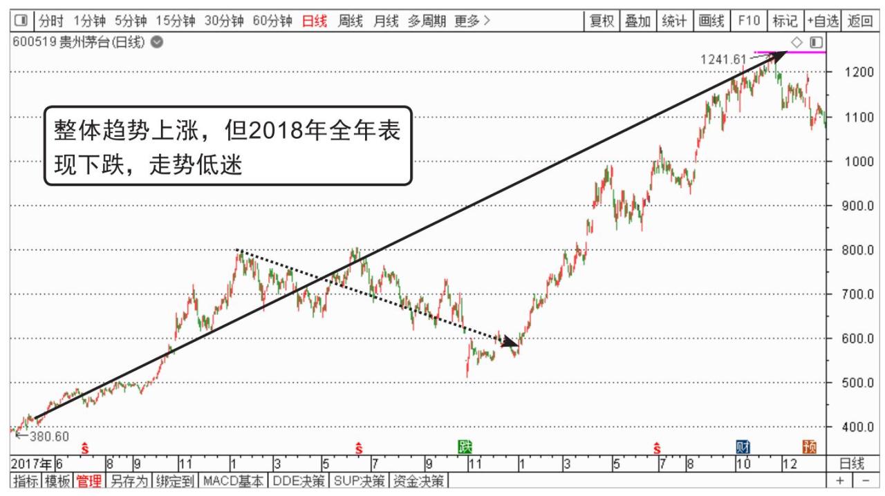基本面三问_中国股市操作宝典1——炒股入门必读杨小丽_短线操作理念
