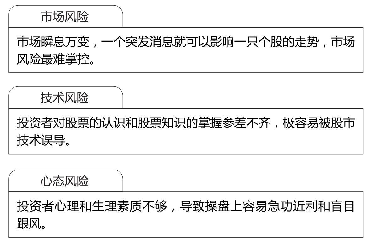 中国股市操作宝典1——炒股入门必读杨小丽_短线操作理念_基本面三问