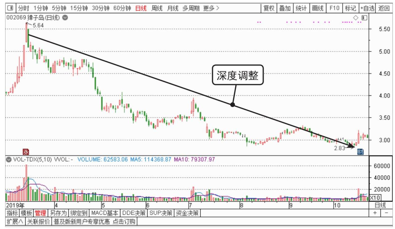 基本面三问_短线操作理念_中国股市操作宝典1——炒股入门必读杨小丽