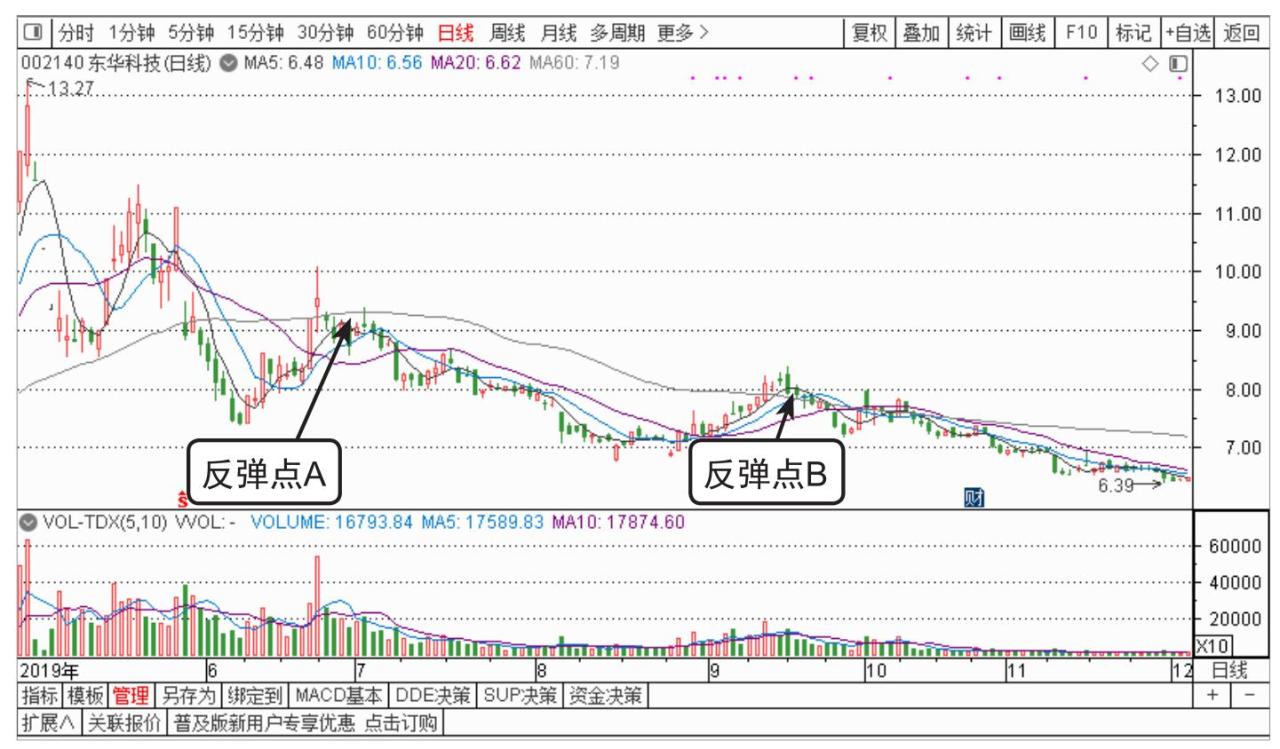 基本面三问_短线操作理念_中国股市操作宝典1——炒股入门必读杨小丽