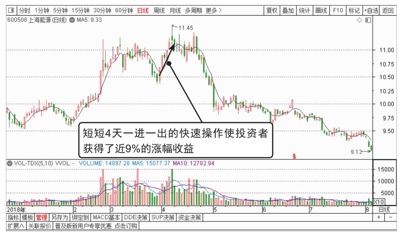 中国股市操作宝典1——炒股入门必读杨小丽_基本面三问_短线操作理念