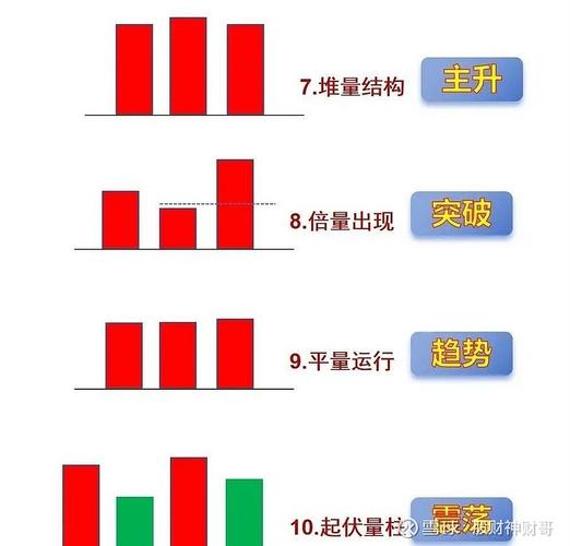 上海炒股知识大全_放量上涨缩量下跌_成交量核心用法