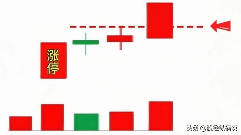 投资体系_上海炒股知识大全_风险控制