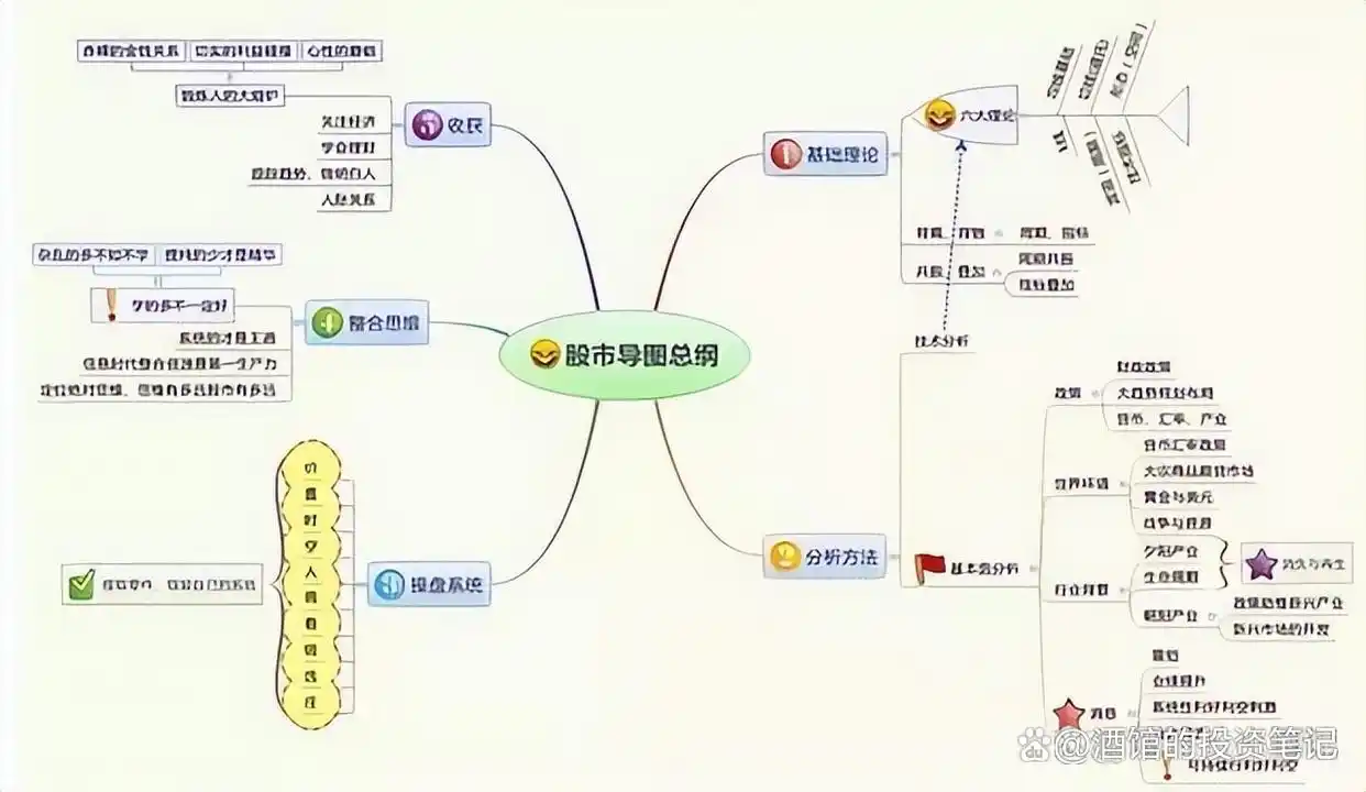 股市交易技巧_投资认知风险_炒股高手心得