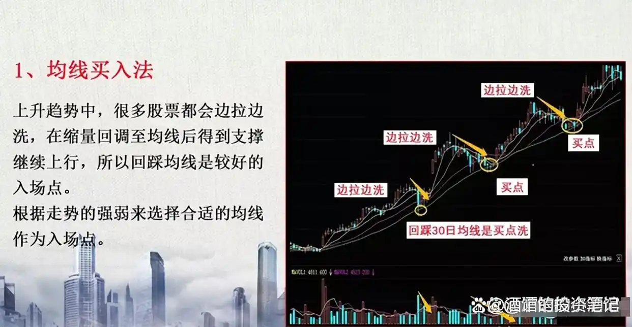 炒股高手心得_投资认知风险_股市交易技巧