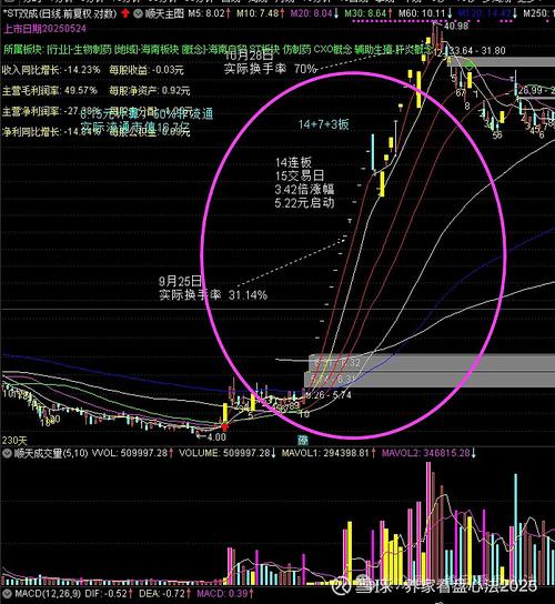 重组潜力股_高成长新兴产业龙头_同花顺股民学校解盘