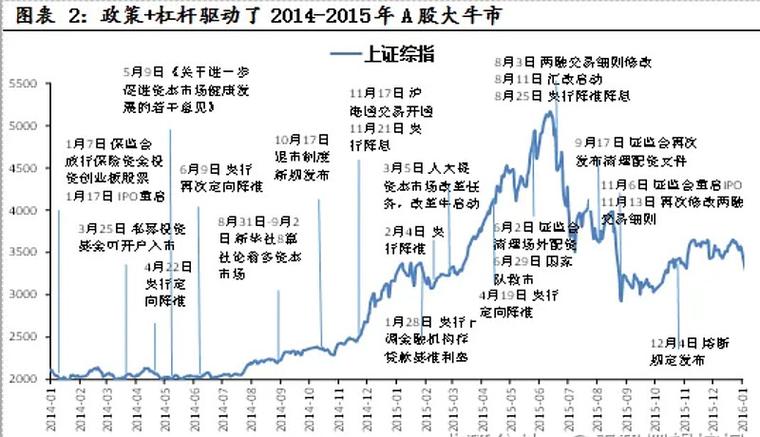 高成长新兴产业龙头_同花顺股民学校解盘_重组潜力股