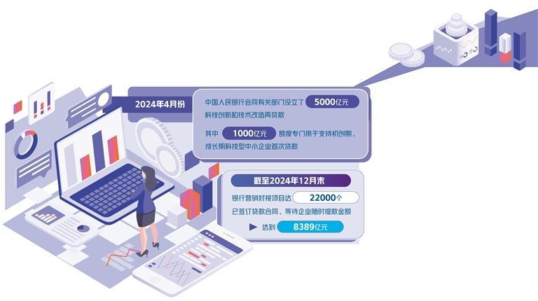 结构性货币政策工具支持科技型中小企业_科技金融服务体系_科技创新金融服务体系