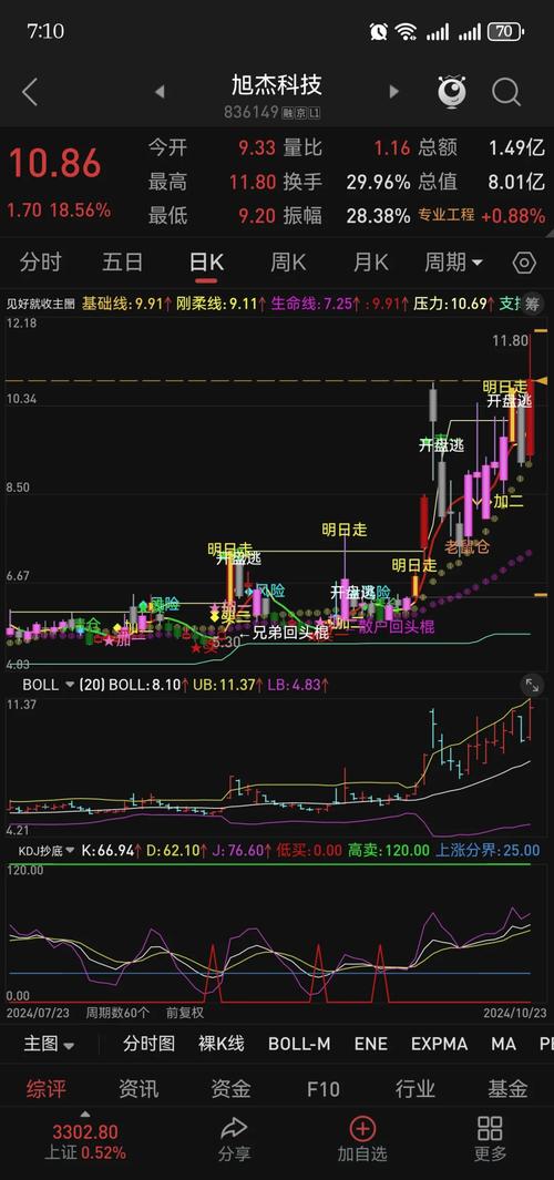 苹果平板电脑炒股好用吗_苹果平板通达信指标编写方法_通达信苹果电脑下载
