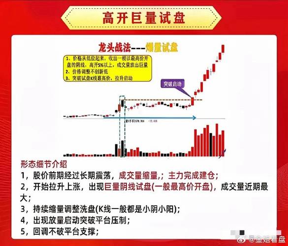 短线炒股看什么线_追击RSI指标高位钝化个股_短线不败63招