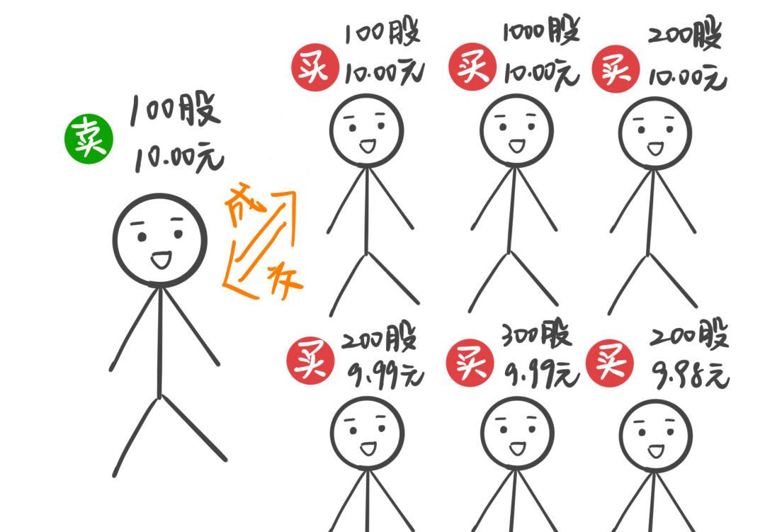 风云私募炒股_私募封盘_交易成本占比