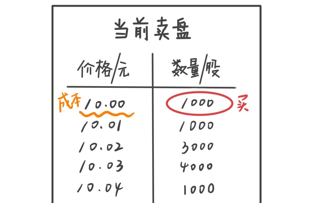 风云私募炒股_私募封盘_交易成本占比