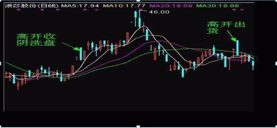 跟庄炒股从入门到精通_股票风险控制_巴菲特风险控制方法