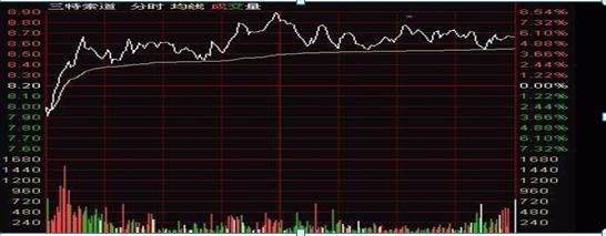 股票风险控制_巴菲特风险控制方法_跟庄炒股从入门到精通