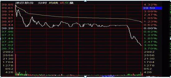 巴菲特风险控制方法_跟庄炒股从入门到精通_股票风险控制