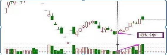 炒股惨痛经历_不能碰的股票_业绩连年亏损的股票